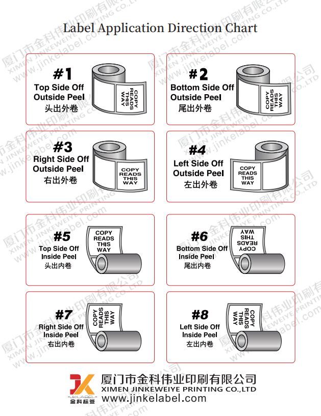 Label Application Direction Label Application Direction
